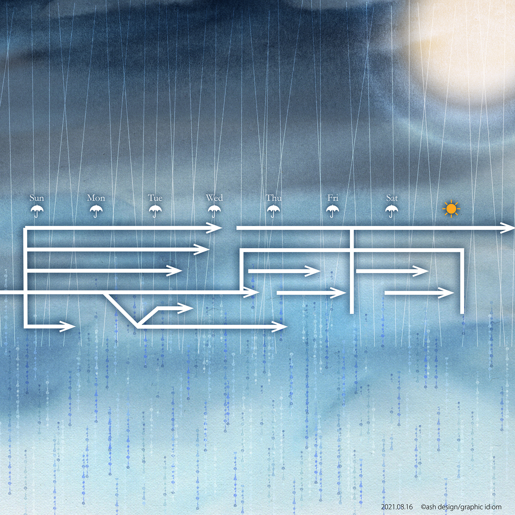 長雨